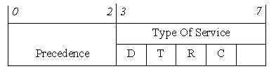 Type Of Service field format
