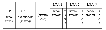 Example of OPSF message type 4