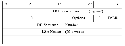 Database Descritpion Message