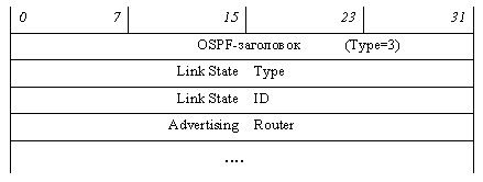 Link State Request message