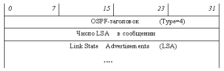 Link State Update message