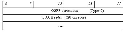 Link State Ack message